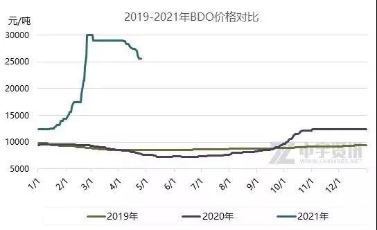 医用TPU材料可以替代哪些传统材料，具备哪些性能优势？