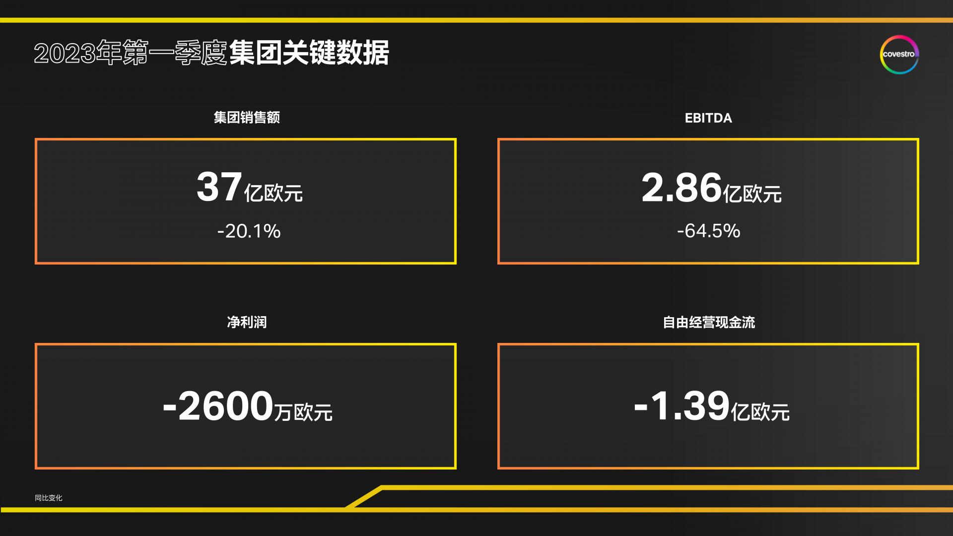 科思创 2023年开局超出预期